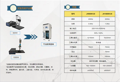 超声波分散在食品行业中的应用及其优势分析